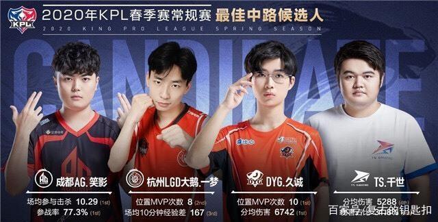 Zeka 是一个纯粹的外行。 Zeus 的标志性英雄 Shen 是纯粹的。 Hanwha Life Esports 4 vs 5 团队消灭了对手，赢得了第一场比赛。