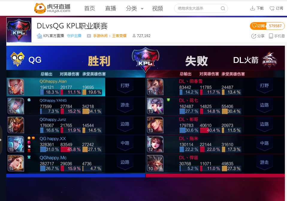 CSGO数据统计：S1mple与家人团聚后数据表现直线上升