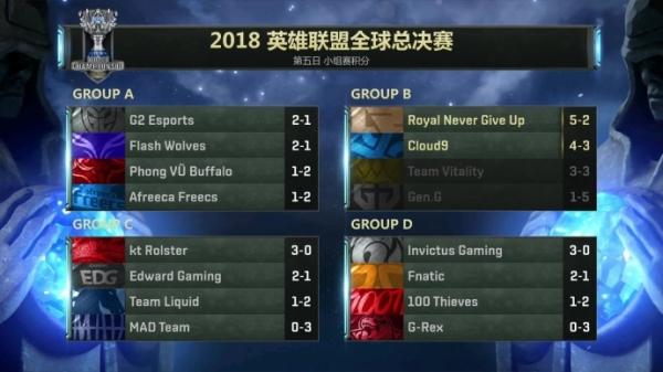 Top Esports 发布新赛季阵容：从此刻开始，闪耀在另一边，所有 Top Esports 成员已准备就绪